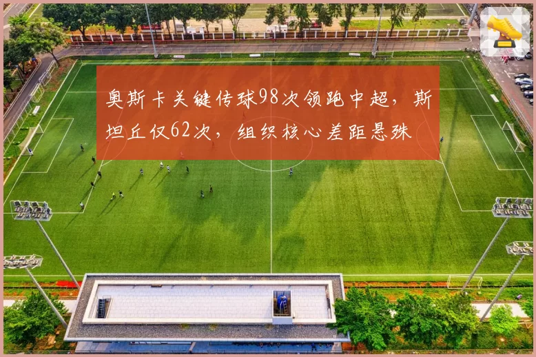 奥斯卡关键传球98次领跑中超,斯坦丘仅62次,组织核心差距悬殊